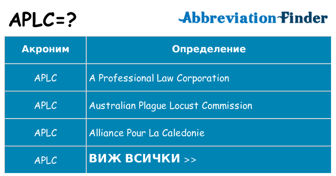 Какво прави aplc престои