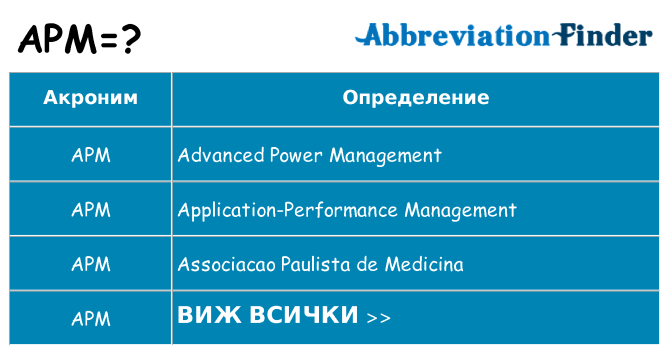 Какво прави apm престои