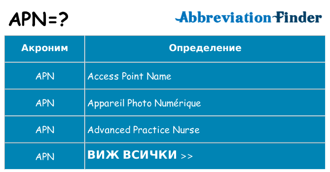 Какво прави apn престои