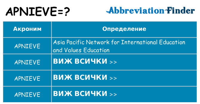 Какво прави apnieve престои