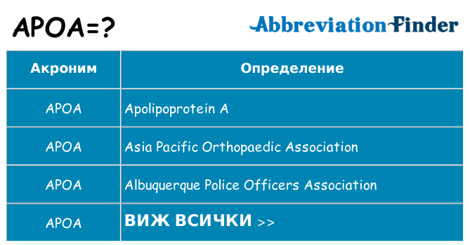 Какво прави apoa престои
