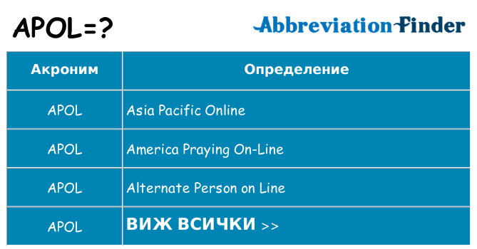 Какво прави apol престои