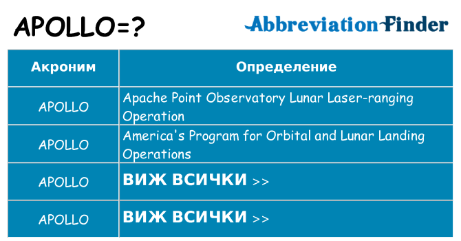 Какво прави apollo престои
