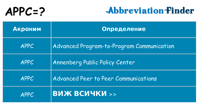 Какво прави appc престои
