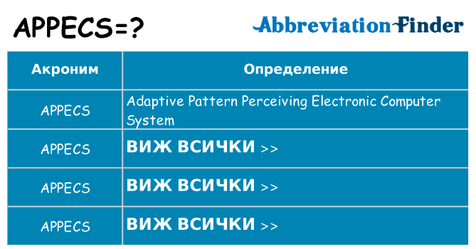 Какво прави appecs престои
