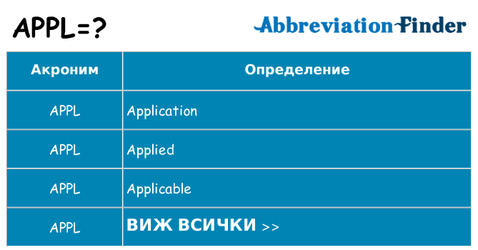 Какво прави appl престои