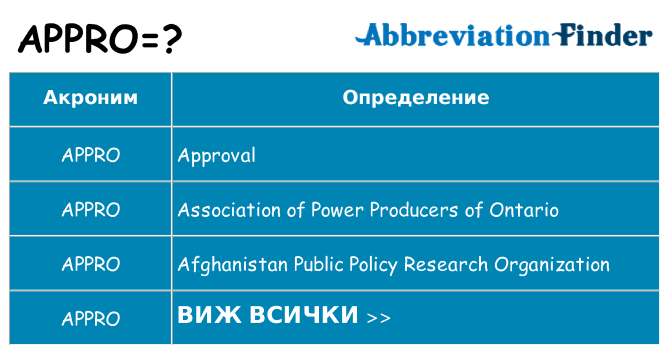 Какво прави appro престои