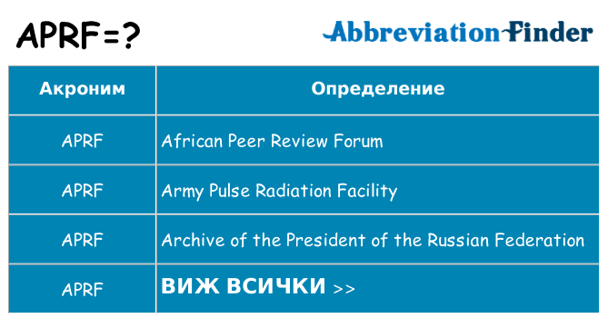 Какво прави aprf престои