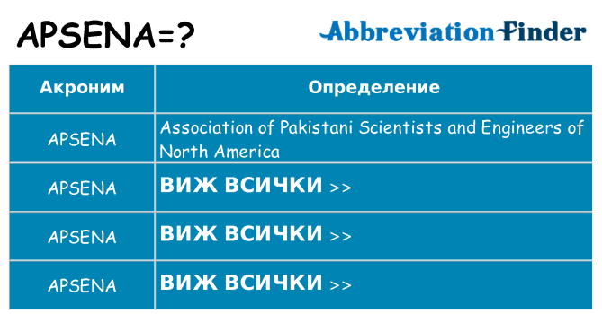 Какво прави apsena престои