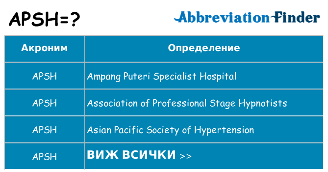 Какво прави apsh престои