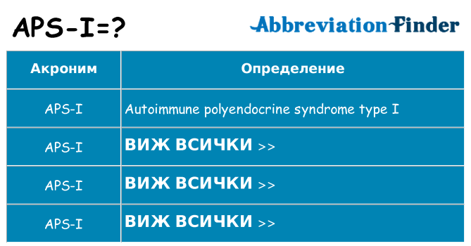Какво прави aps-i престои