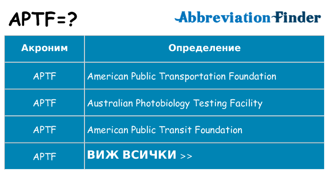 Какво прави aptf престои