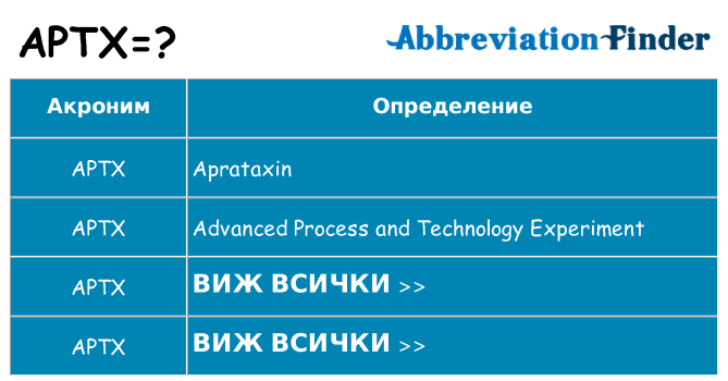 Какво прави aptx престои