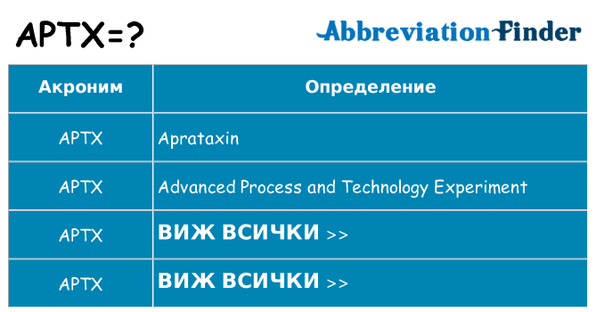 Какво прави aptx престои