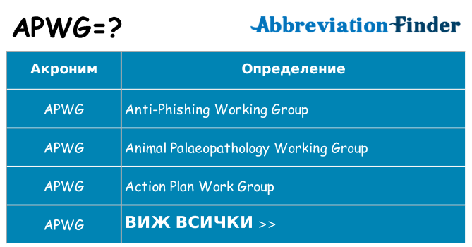 Какво прави apwg престои