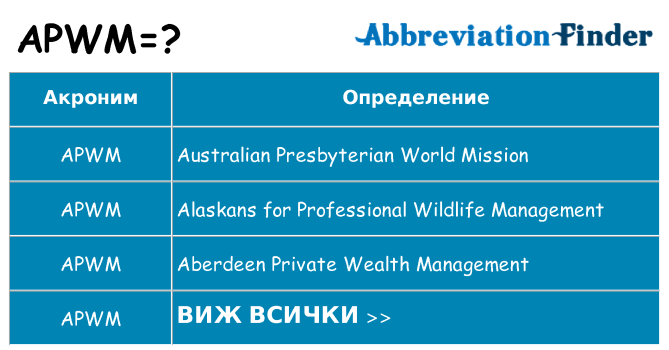 Какво прави apwm престои