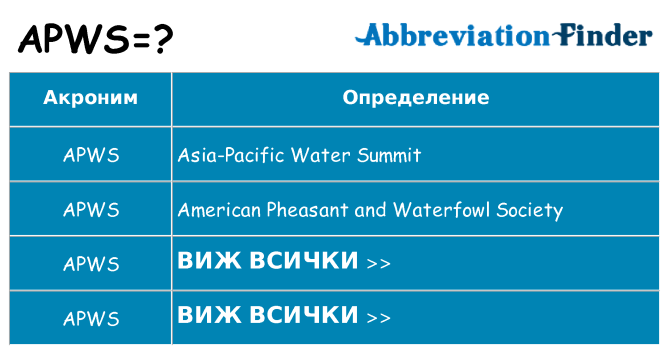 Какво прави apws престои