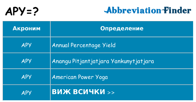Какво прави apy престои
