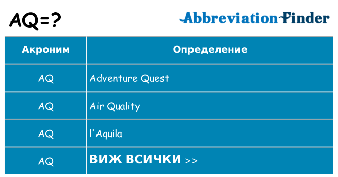 Какво прави aq престои