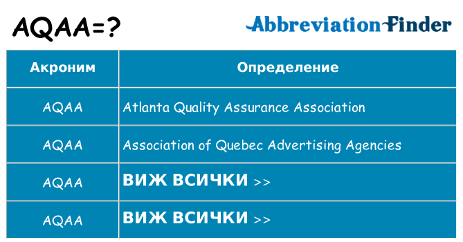 Какво прави aqaa престои