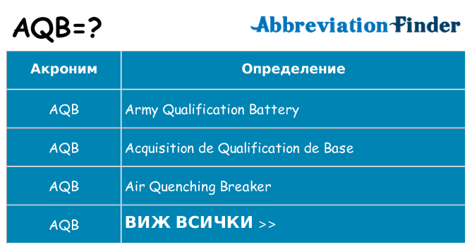 Какво прави aqb престои