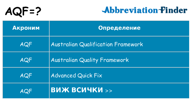 Какво прави aqf престои