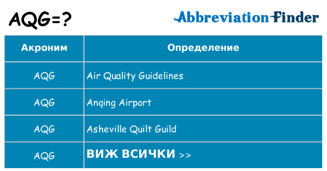 Какво прави aqg престои