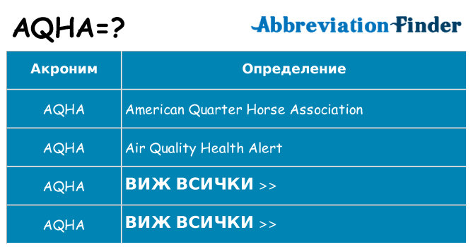 Какво прави aqha престои