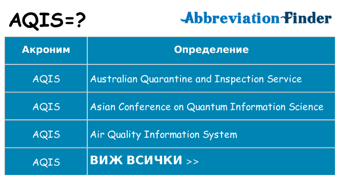 Какво прави aqis престои