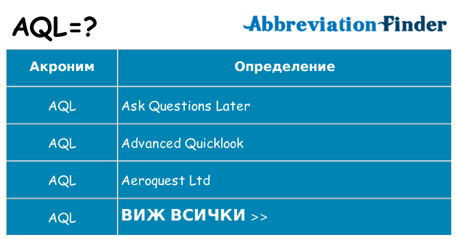 Какво прави aql престои