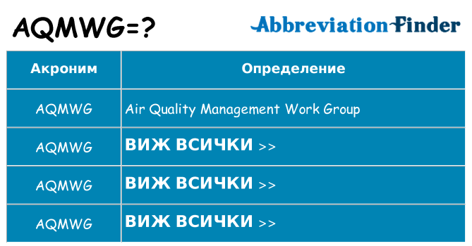 Какво прави aqmwg престои
