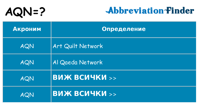 Какво прави aqn престои