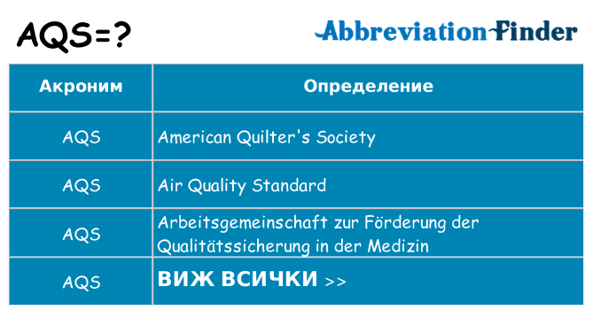 Какво прави aqs престои