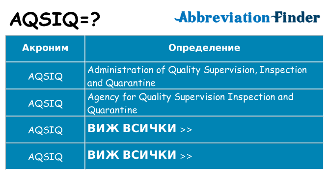 Какво прави aqsiq престои