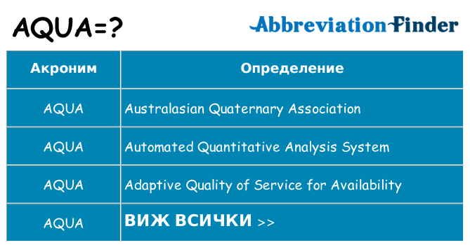 Какво прави aqua престои