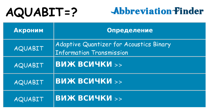 Какво прави aquabit престои