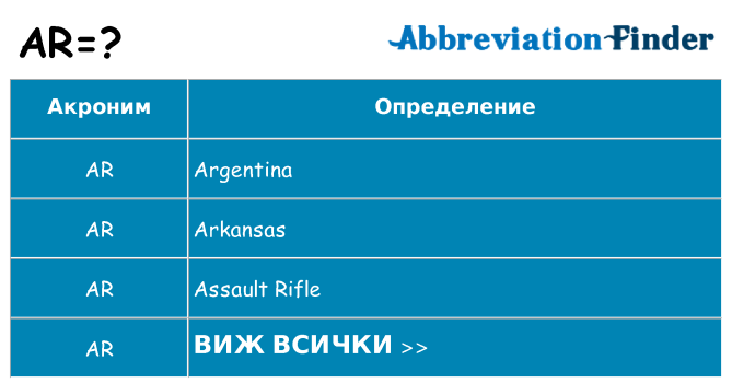 Какво прави ar престои