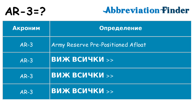 Какво прави ar-3 престои