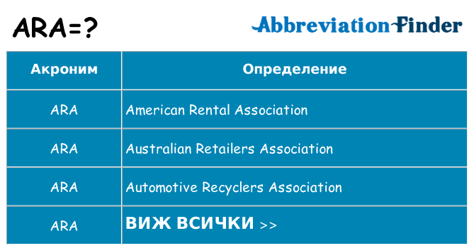 Какво прави ara престои