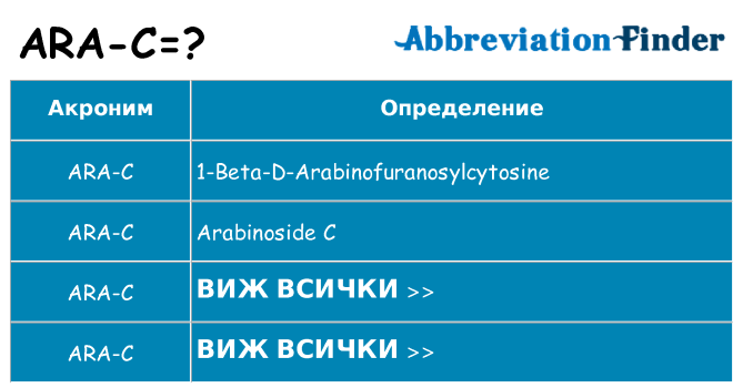 Какво прави ara-c престои