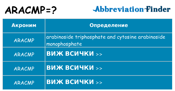 Какво прави aracmp престои