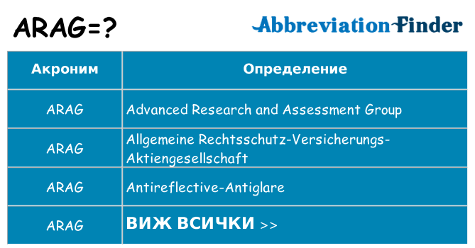 Какво прави arag престои