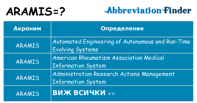 Какво прави aramis престои