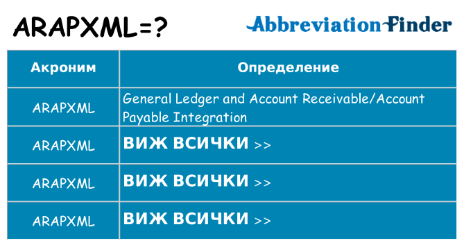 Какво прави arapxml престои