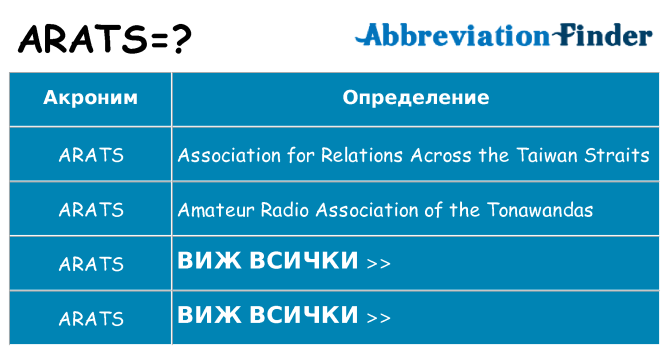 Какво прави arats престои