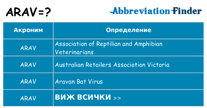 Какво прави arav престои