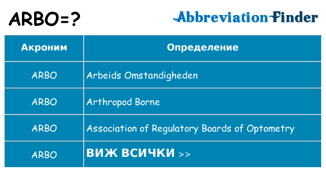 Какво прави arbo престои