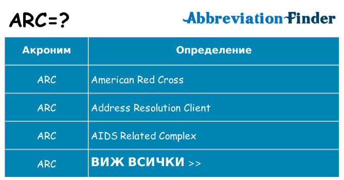 Какво прави arc престои