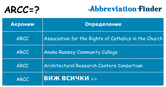 Какво прави arcc престои