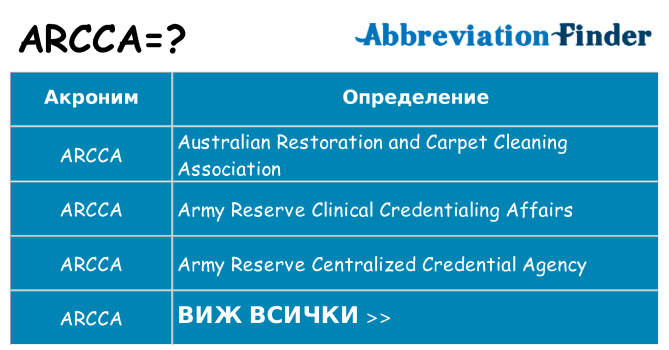Какво прави arcca престои